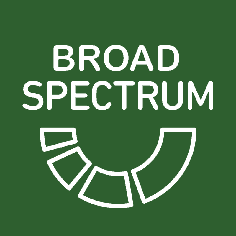 Wholesome Medicinals - Broad Spectrum Icon